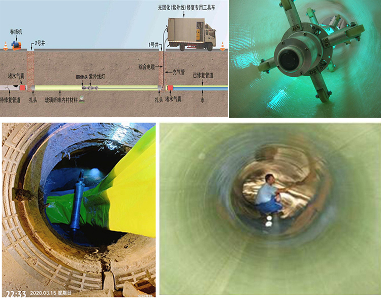 寒亭UV-CIPP内衬修复