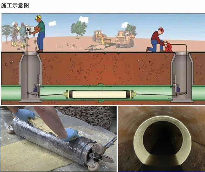 寒亭管道局部点状修复